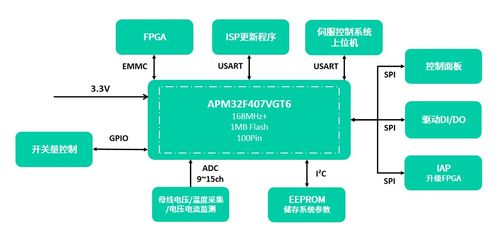 極海APM32F030系列MCU獲IEC60730軟件安全認證，賦能網絡與信息安全軟件開發新篇章